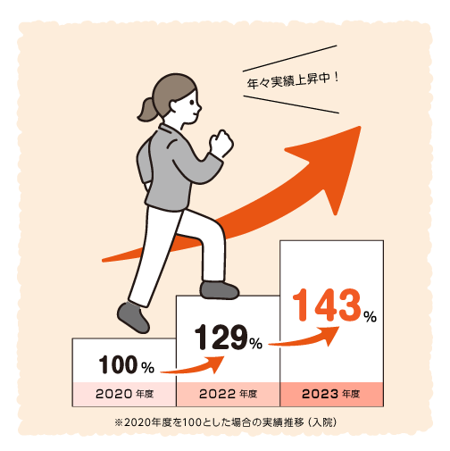 システム点検による査定事例